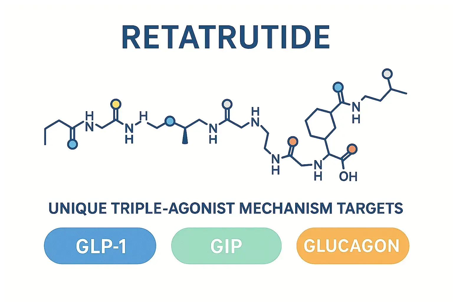 Retatrutide molecular structure diagram