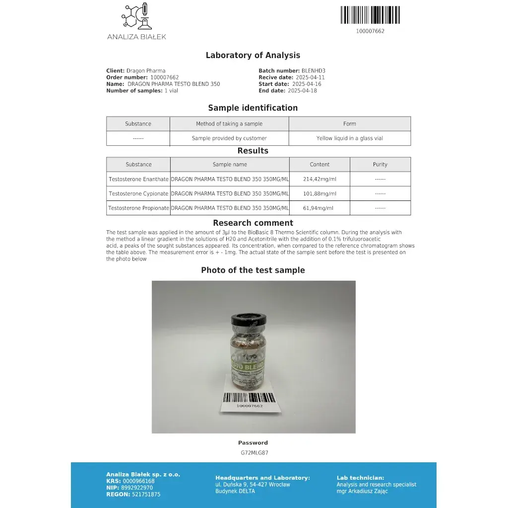 testo blend 350 lab test report
